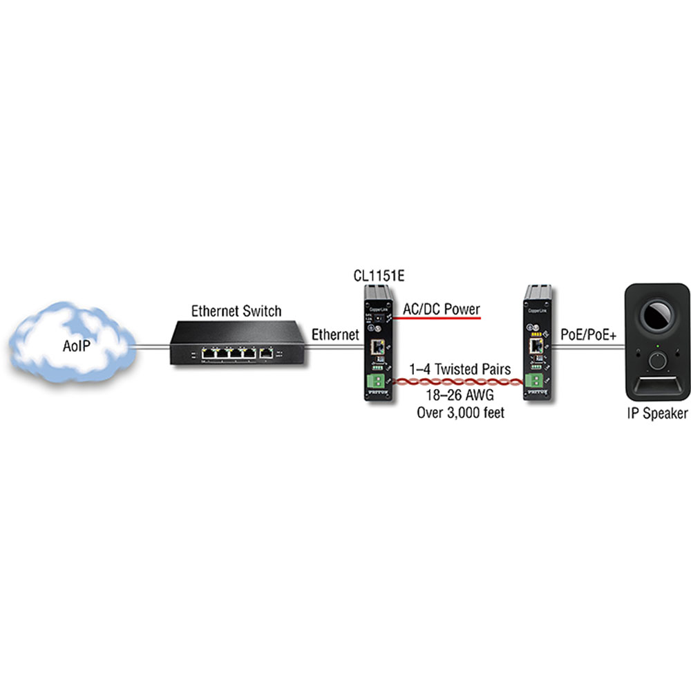 Launch of World's First-and-Only Dante Extender for Pro-AV Systems