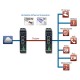 CL1212E Industrial CopperLink Ultra High-Speed Copper Ethernet Extender 168 Mbps